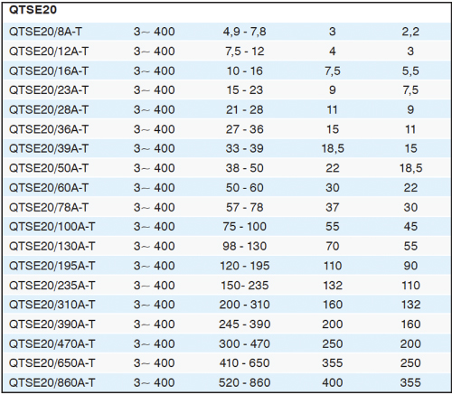 Control Panel Selection Table